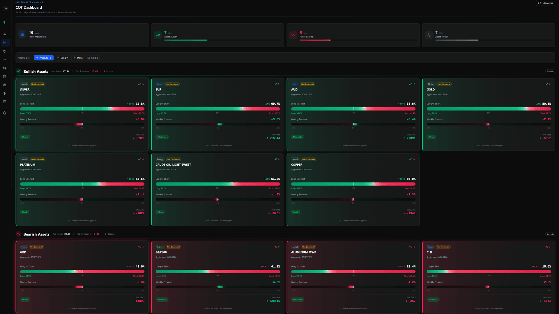InterMarket Analysis