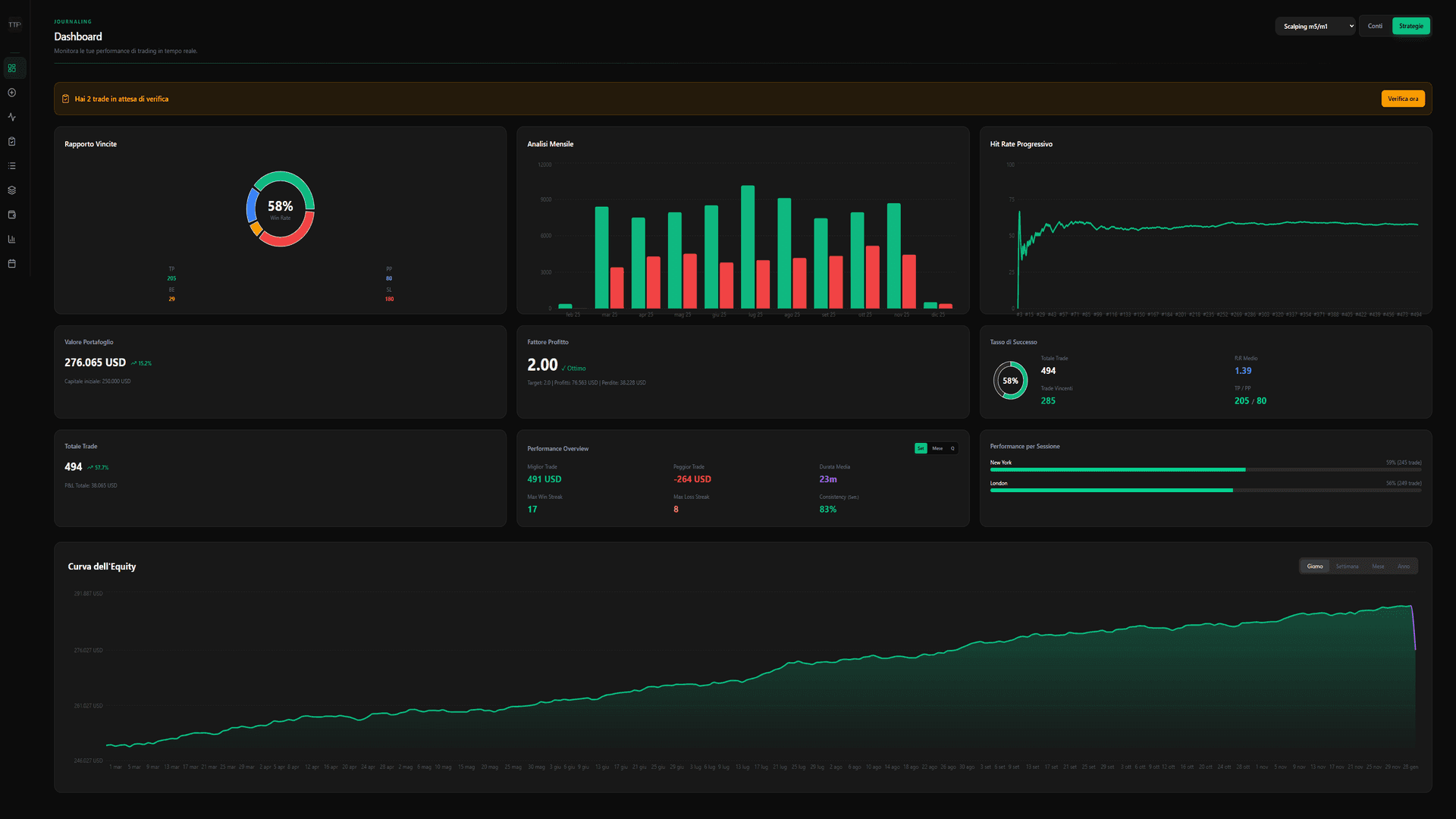 Dashboard — Your Trading Command Center